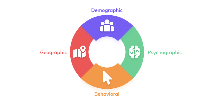 what is customer segmentation analysis
