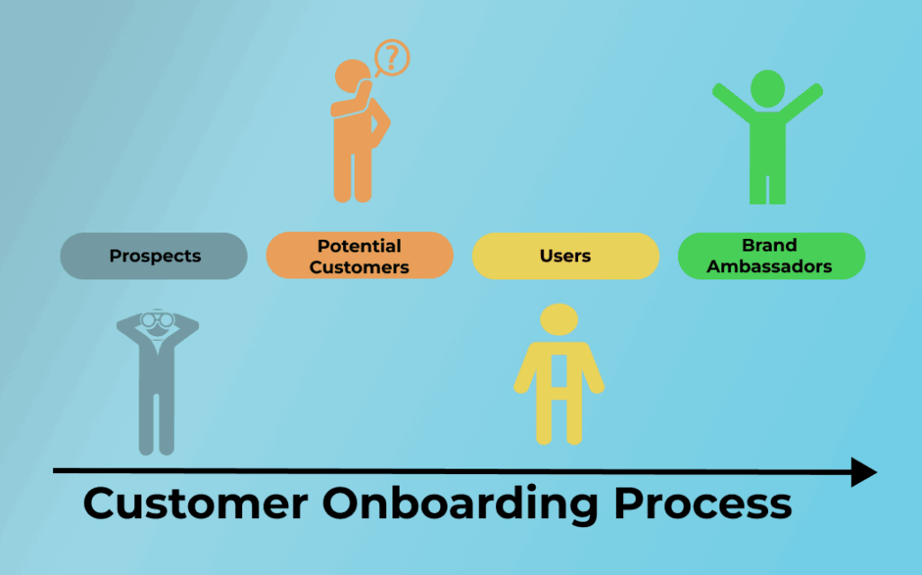 Customer onboarding process  