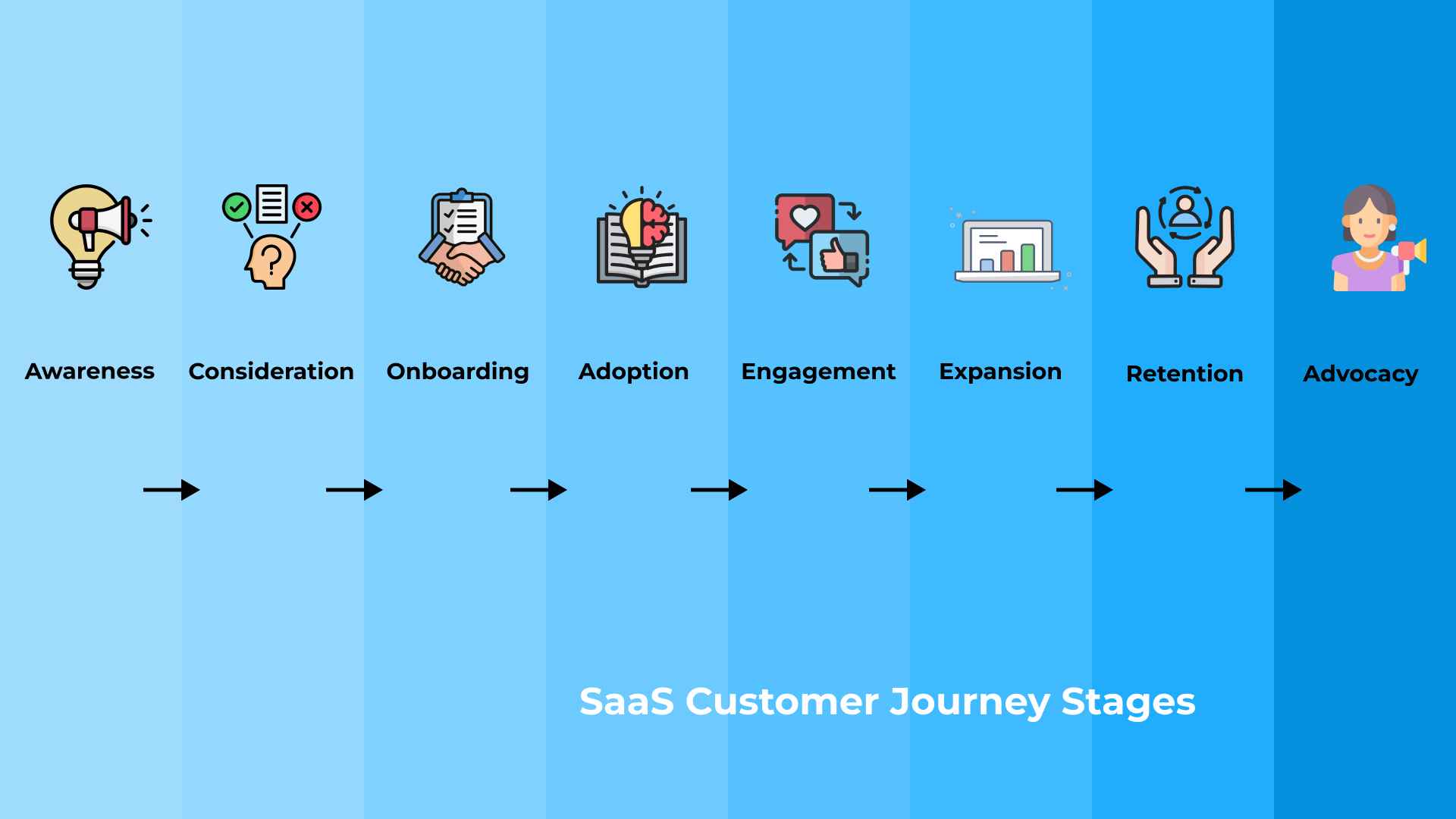 Improving Customer Retention With Journey Analytics 