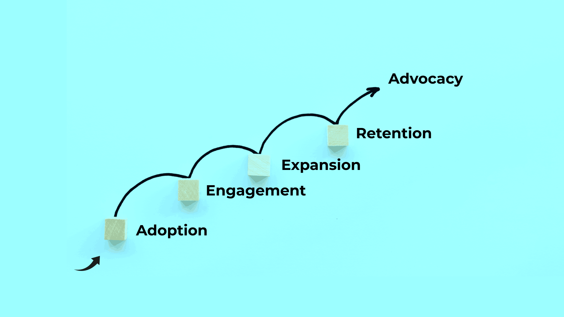 Improve customer retention with customer journey analytics