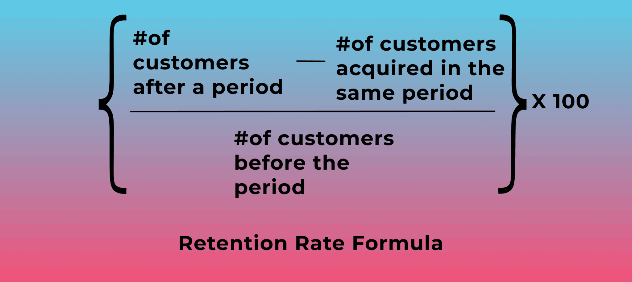 How to Calculate Customer Retention Rate? (+ Benefits) Akita