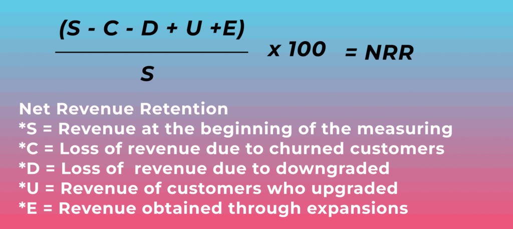 (NRR) Net revenue retention formula