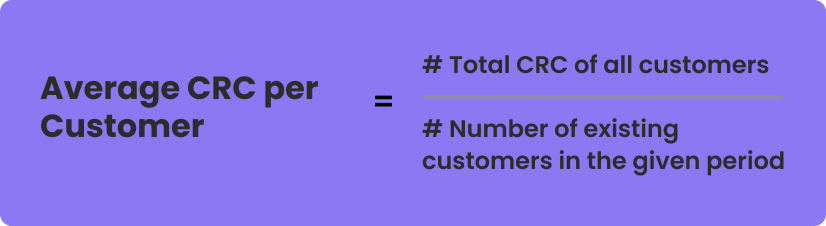 Average CRC per customer formula
