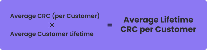 Average lifetime CRC per customer formula