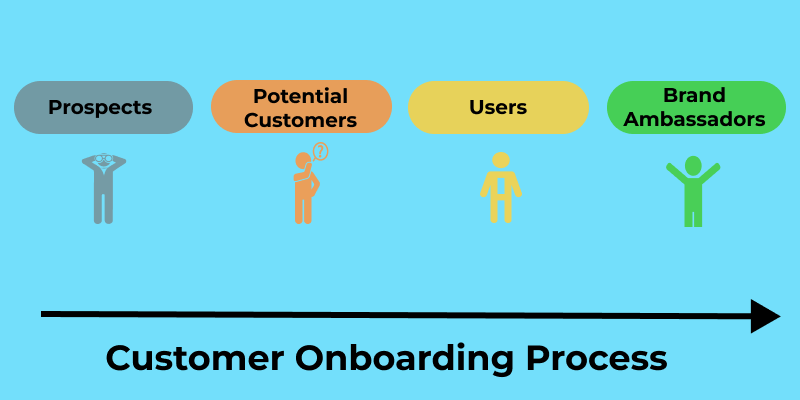 stages of the onboarding process