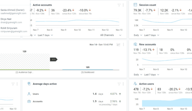 Best Customer Success Software for Your CS Team in 2024 | Akita